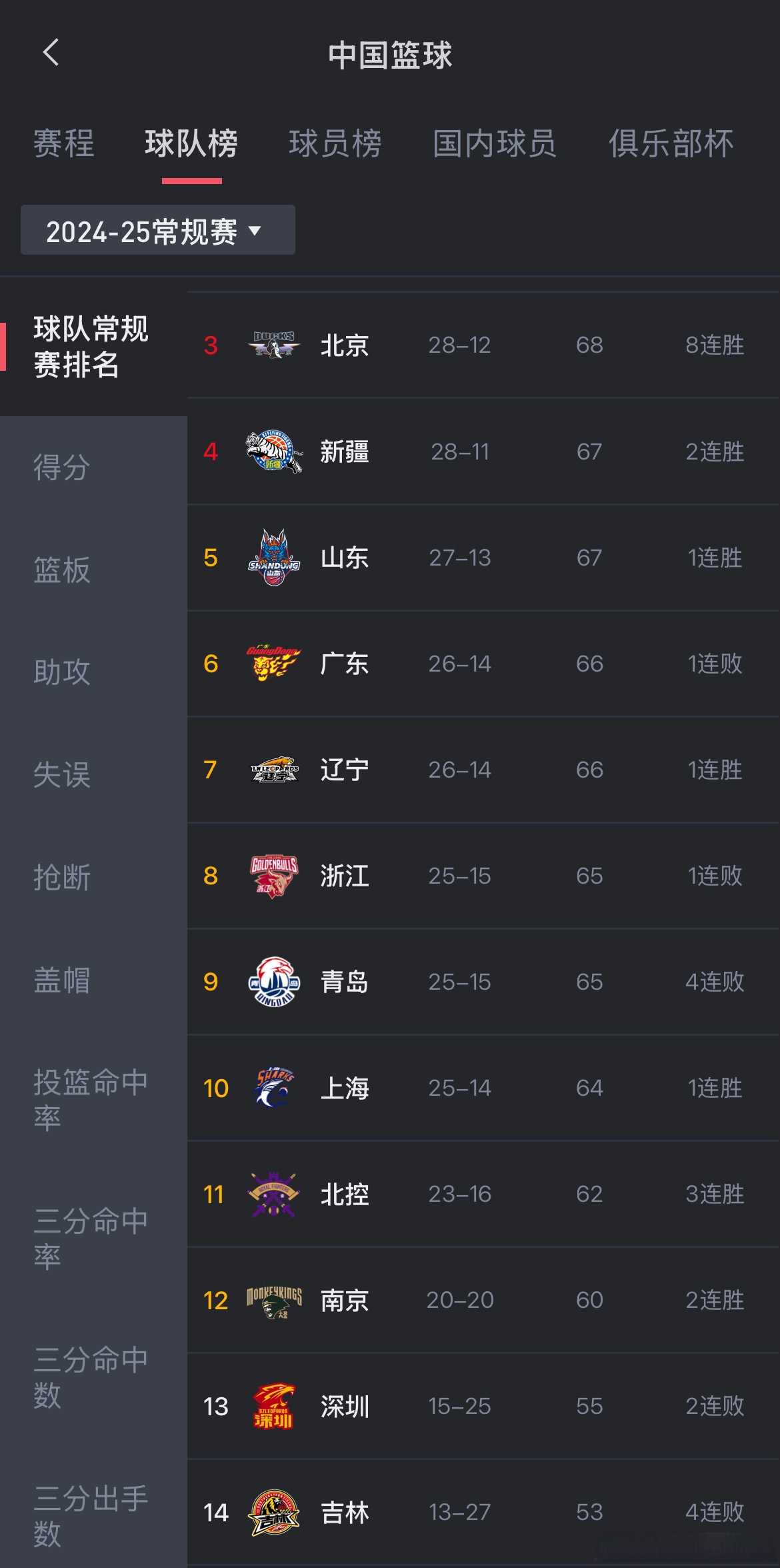 kaiyun-包含NBA常规赛倒计时，深圳男篮赛后豪取连胜，细节引发关注，媒体盛赞，资深球员宣示担当的词条